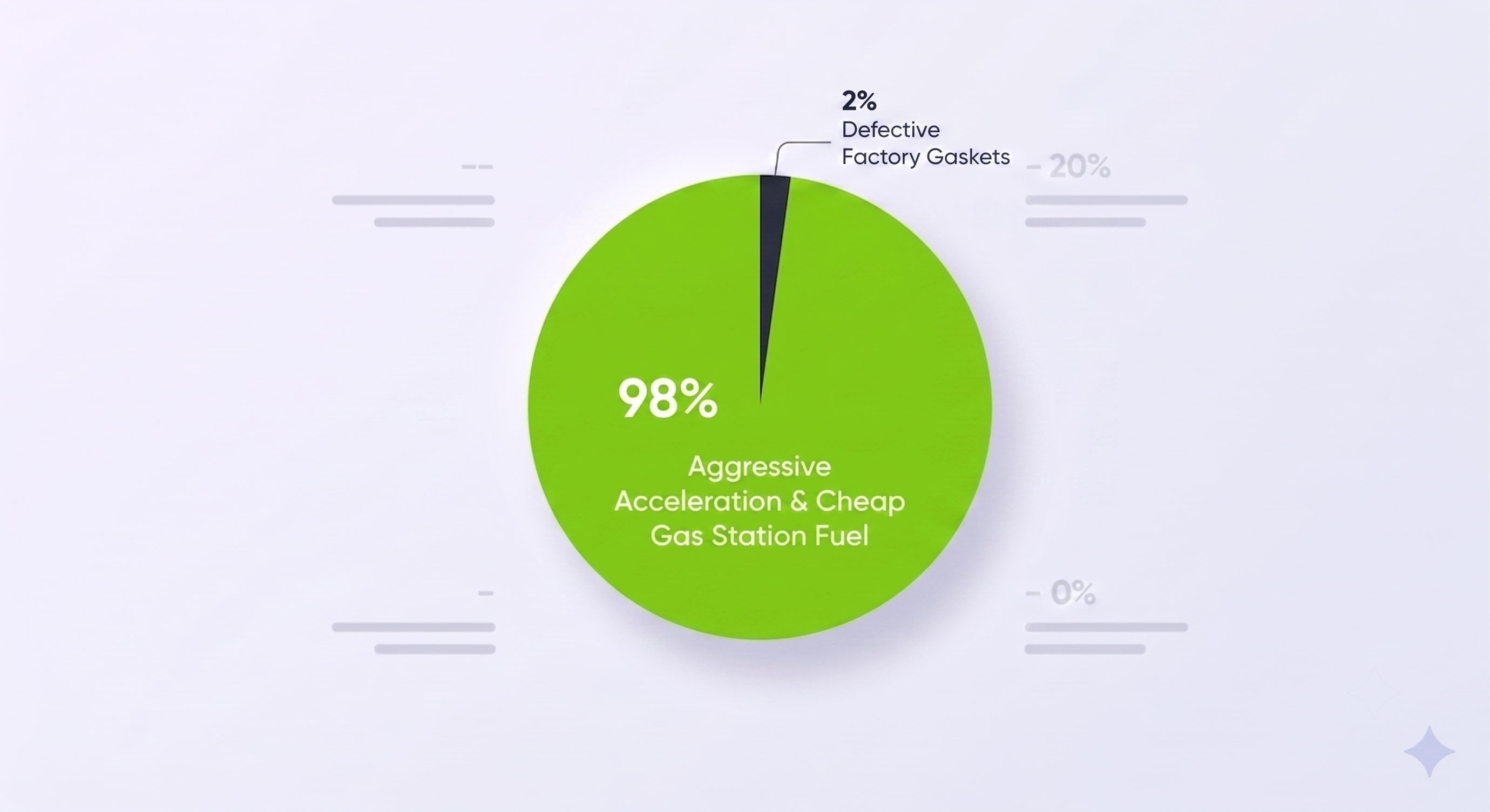 Bad Fuel Blame Distribution Chart